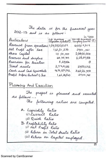 Image result for Class 12 Accountancy Project 2020