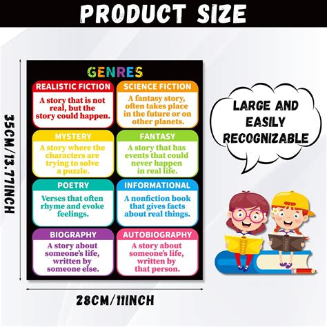 QOUBAI 12Pcs Reading Comprehension Posters for Classroom India | Ubuy