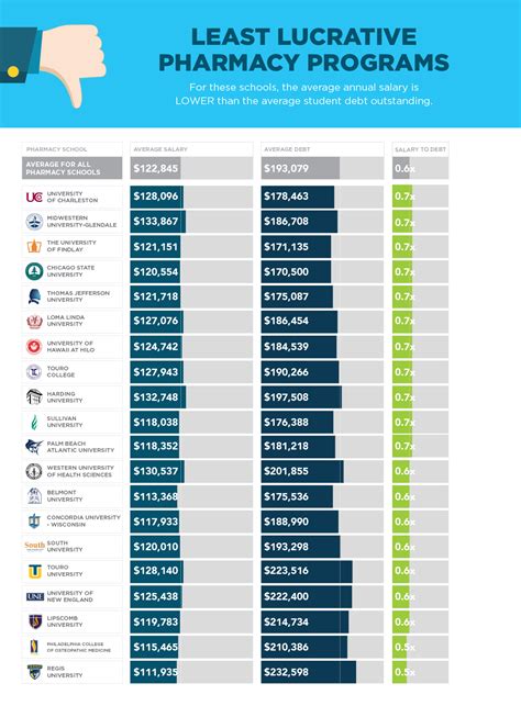 Pharmacy School Rankings
