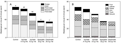 Development of a Mating Disruption Program for a Mealybug, Planococcus ...