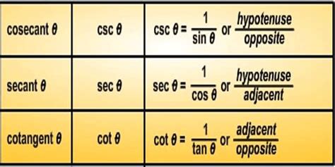 Important Definitions and Formulas: Introduction to Trigonometry ...