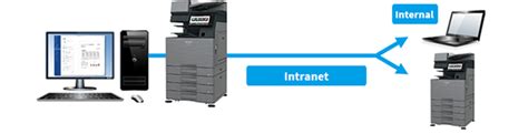 How to install Internet Fax Expansion Tool | Tips | Installation Guide ...