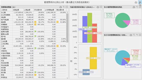 管理费用分析案例（财务分析）-数林信息 - 财务分析 - 数林信息官网