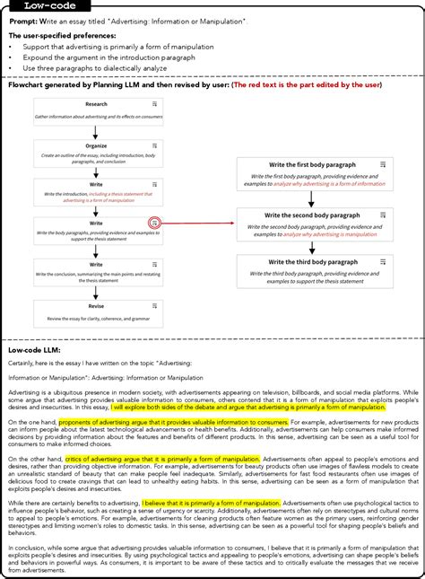 Image result for Code Generation Mistakes by LLM