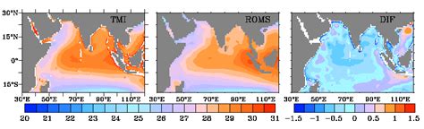 Modelling & Research- Indian National Center for Ocean Information ...