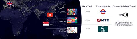 CityCash | Tap To Pay