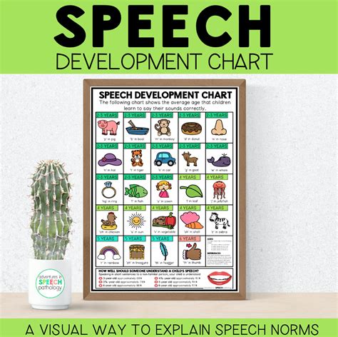 Speech sound development chart – Artofit