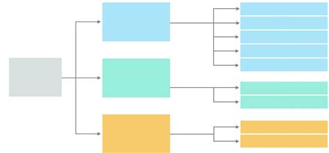 Image result for Issue Tree for Case Interviews
