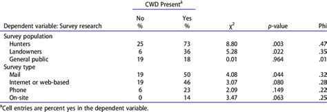 CWD Sampling 的图像结果