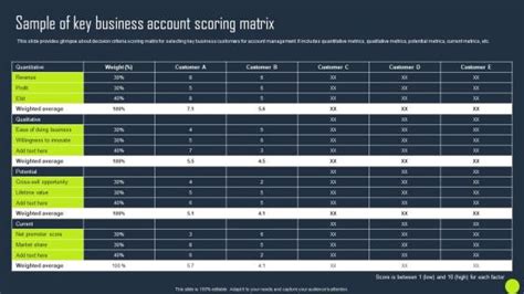 Image result for Scoring Matrix Template