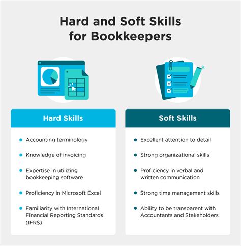 What Does a Bookkeeper Do? (Duties + Skills)