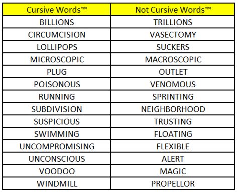 Image result for Cursive G Variations
