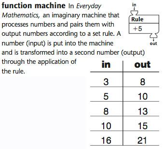 Image result for Everyday Math Function Machine