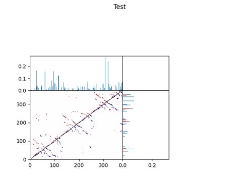 Image result for Dimensions Axis