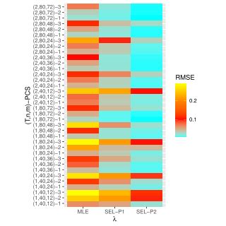 Image result for How to Get Conditional Distibution