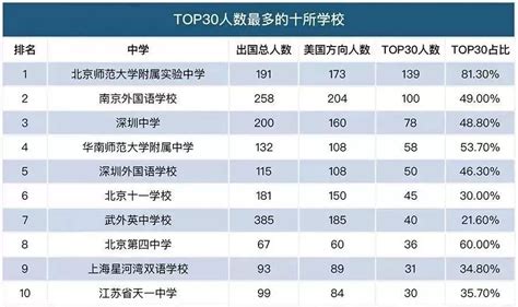 2014年出国留学趋势报告——中国教育在线