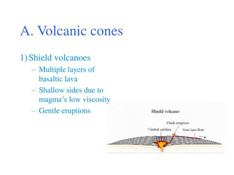 Image result for Volcanic cone Formation
