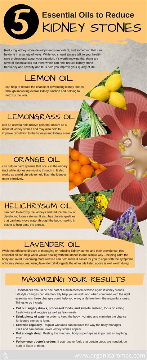 Kidney Stone Pain Relief