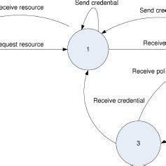 Image result for Sequence Diagram Discount Code