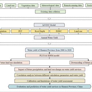 Image result for Research Paper Flowchart Algorithm