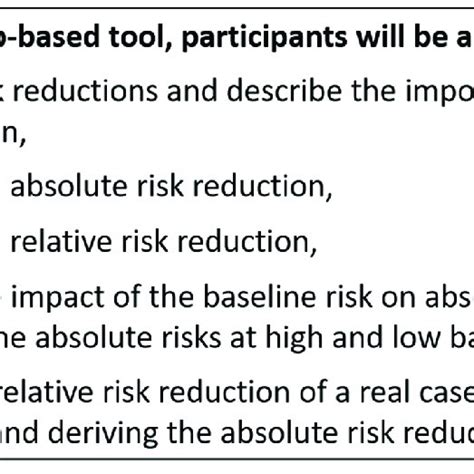 Image result for Learning Objective Words