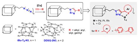 Synthesis of Silsesquioxanes with Substituted Triazole Ring ...