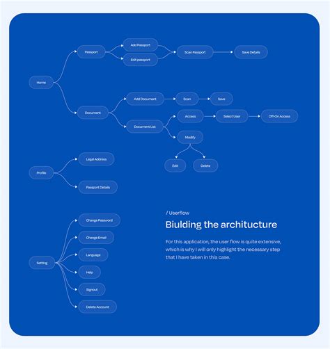 Image result for App Privacy Management