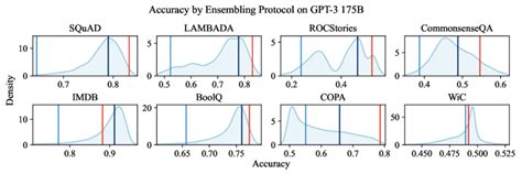 Image result for KDE Plot