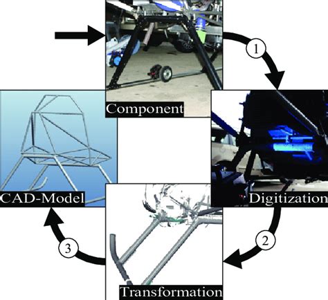 Image result for Reverse Engineering Process Flow Chart