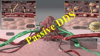 Image result for Drug Delivery System SlideShare