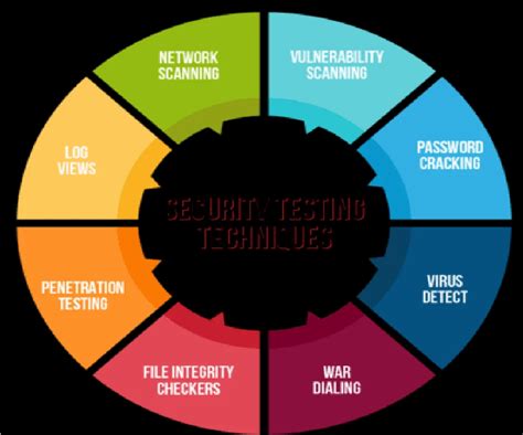 Rezultat imagine pentru Web Services Security Testing