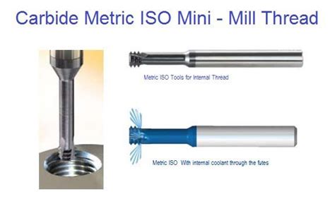 Image result for Thread Mill Extanal