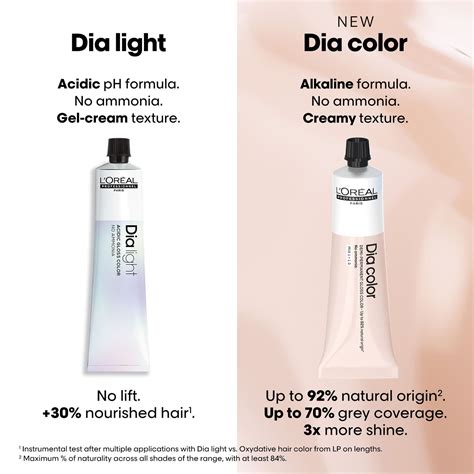 L’Oréal Professionnel Dia Color for up to 70% Grey Hair Coverage