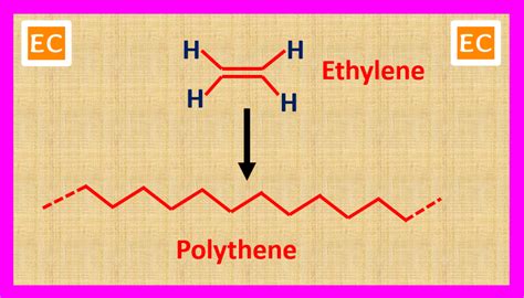 ELEMENTAL CHEMISTRY: Polythene or Polyethylene