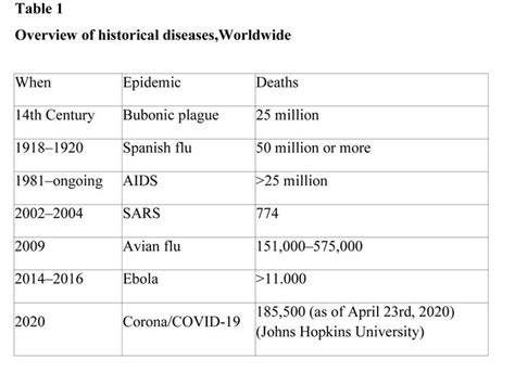 Family Business and Co-vid Imbroglio in 21st Century -A case study of ...