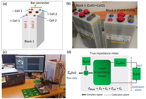 Advanced Electrochemical Impedance Spectroscopy of Industrial Ni-Cd ...