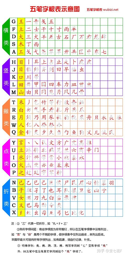 98版简明五笔打字教程_在线打字练习wubidz.cn