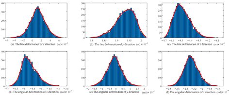 Research on High Precision Stiffness Modeling Method of Redundant Over ...