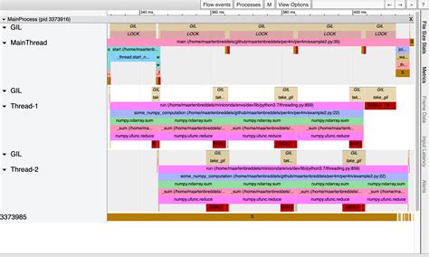 Image result for Python Gil