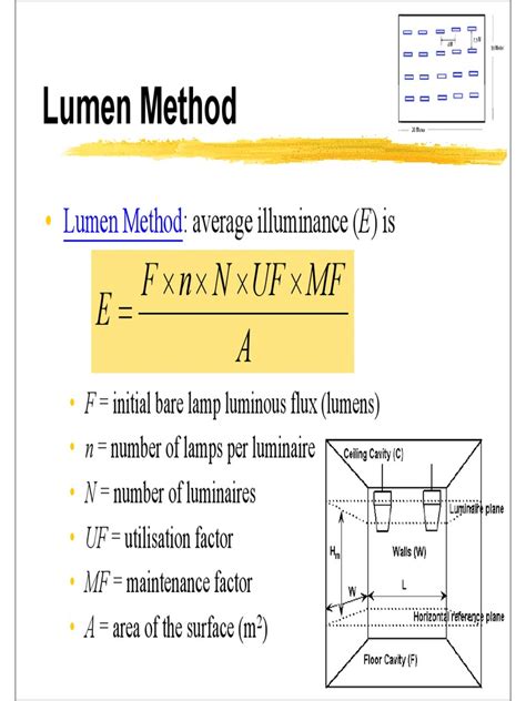 Image result for Lumen Method Calculation
