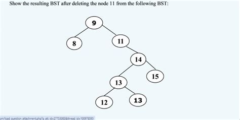 Delete BST Node Java 的图像结果