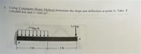 Image result for How to Find Deflection and Slope by Using Conjugate Beam Method