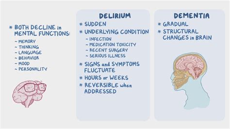 Video: Caring for clients with delirium or dementia | Osmosis