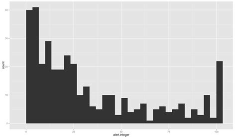 Image result for Negative Binomial Regression Equation