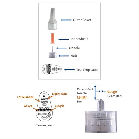 Buy ACCU-FINE INSULIN PEN NEEDLES-PACK OF 100 (33G) * 4MM Online & Get ...