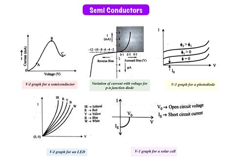 NEET 2026 Physics: Chapterwise All Graphs Sheet PDF for Last Minute ...
