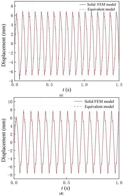 Equivalent Dynamic Modeling for the Relative Rotation of Bolted Joint ...