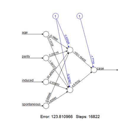 Image result for Visualize Neural Network