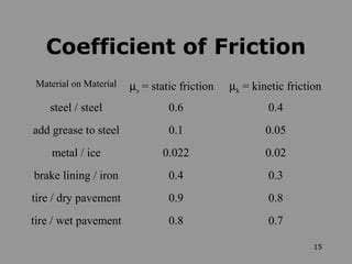 Image result for Friction Formulas in Python