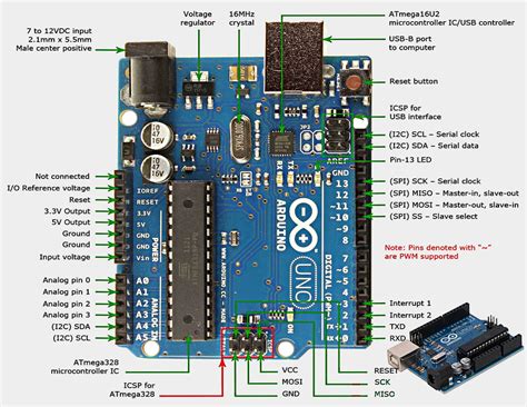 Arduino uno схема платы
